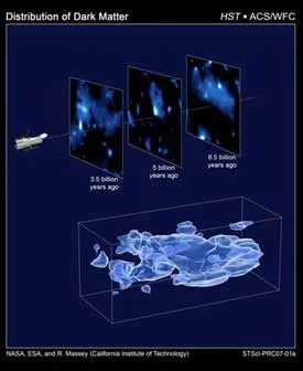 The map stretches halfway back to the beginning of the universe and shows how dark matter has grown increasingly clumpy as it collapses under gravity.