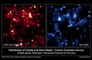 These two false color images compare the distribution of normal matter, red and left, with dark matter, blue and right, in the universe.