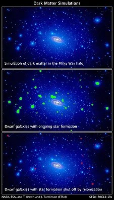 These 3 computer simulations show a swarm of dark matter clumps around our Milky Way galaxy.