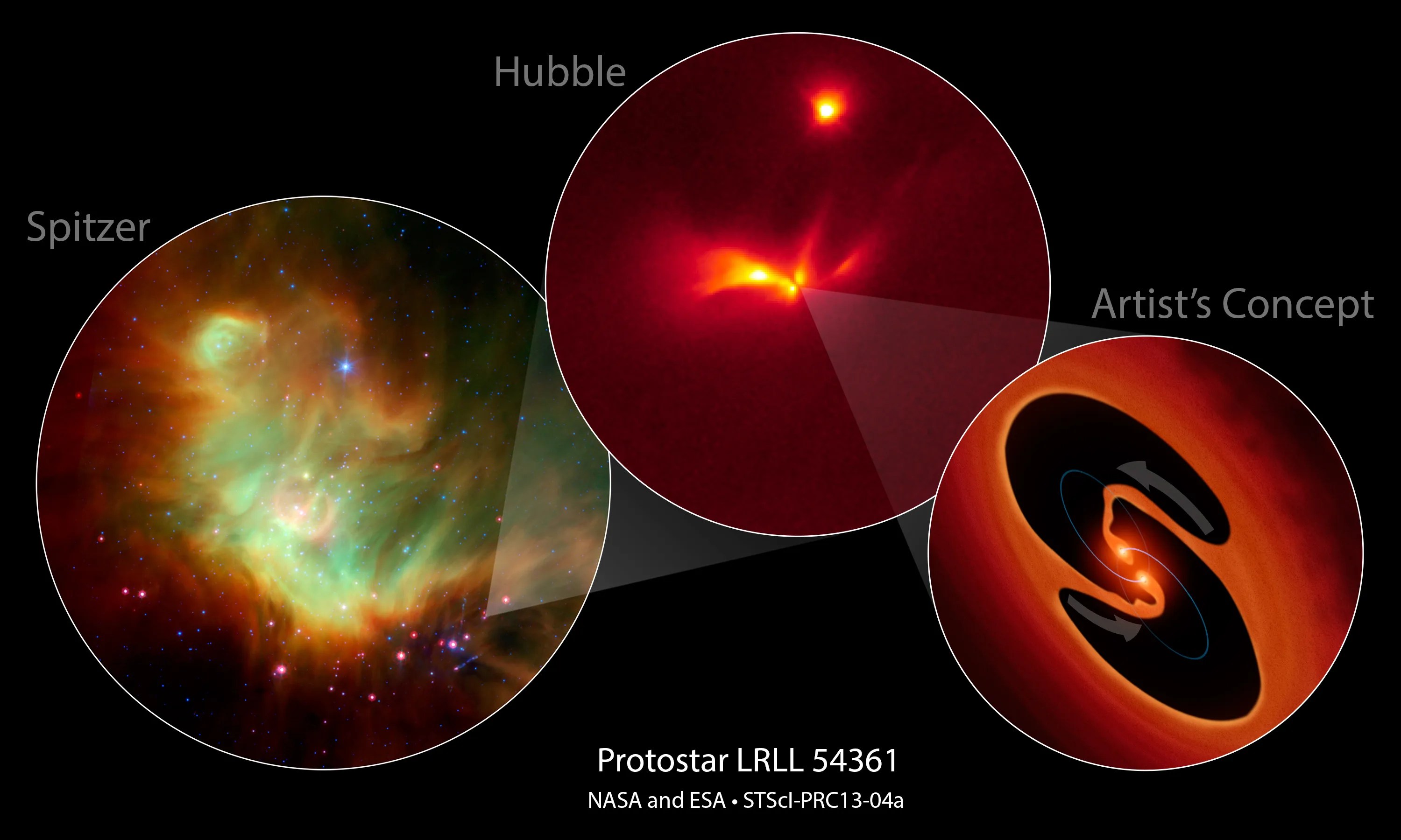 composite image of Spitzer and Hubble views of LRLL 54361 and artist concept of possible central object
