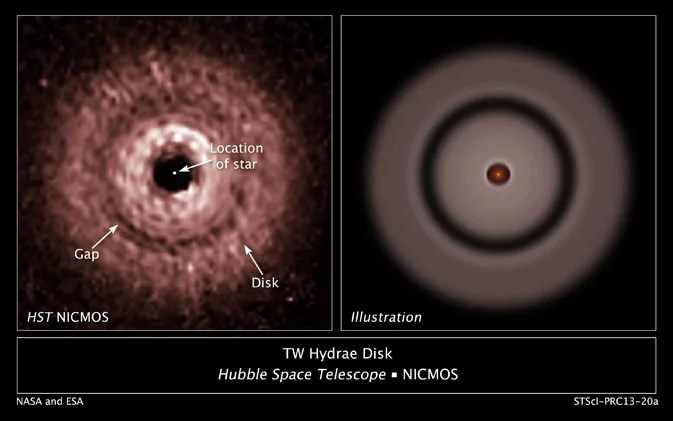 Left: hubble nicmos observations of protoplanetary disk around red dwarf star tw hydrae. right: artist concept of the system.