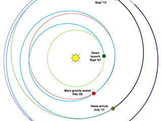 The Dawn spacecraft's orbits