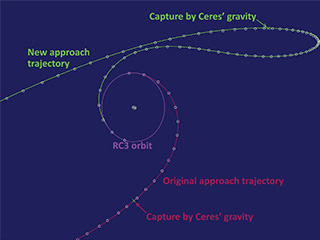 Illustration showing a comparison of Dawn's trajectories