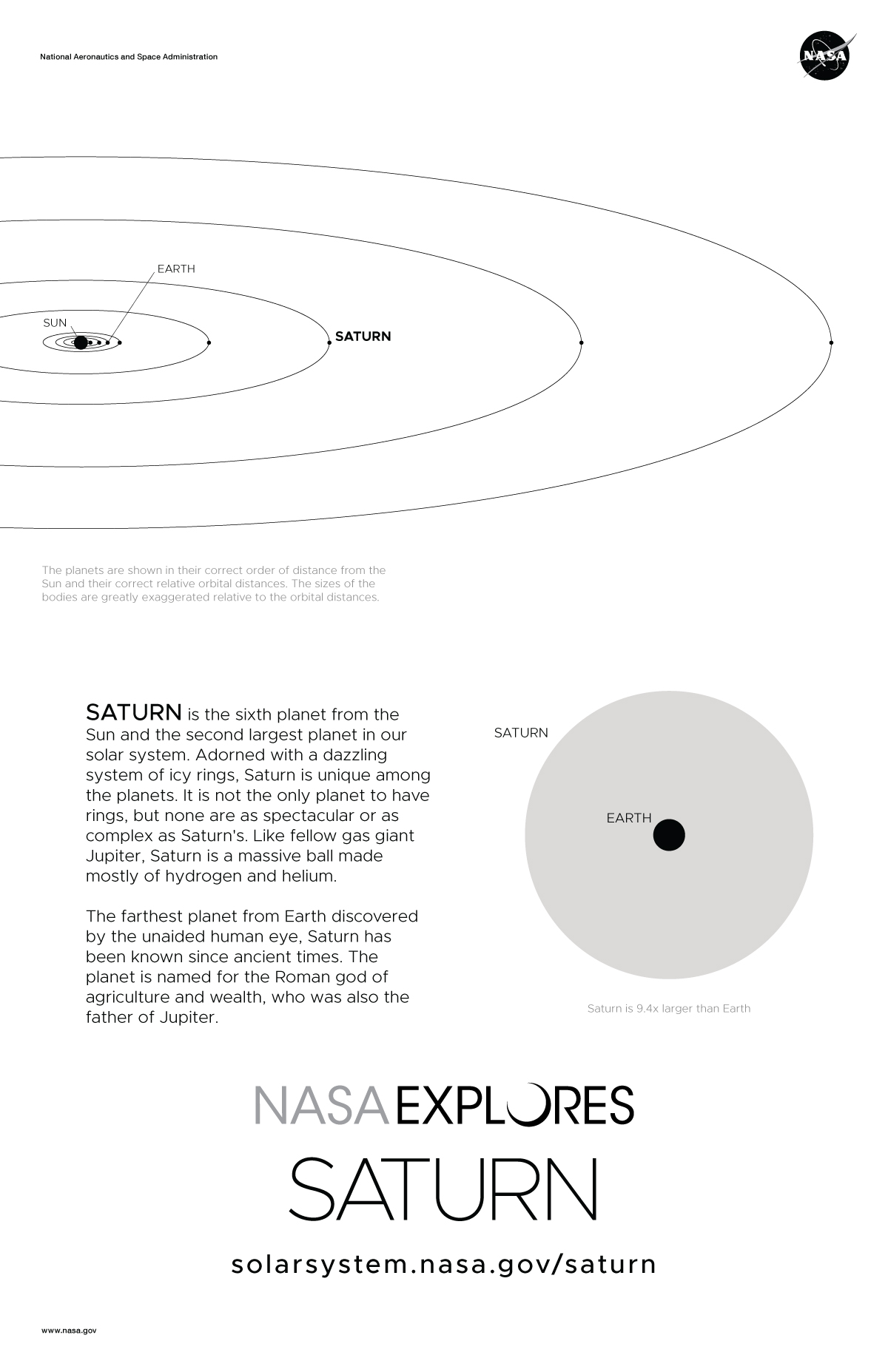 Back of Saturn poster with orbit diagram and size comparison.