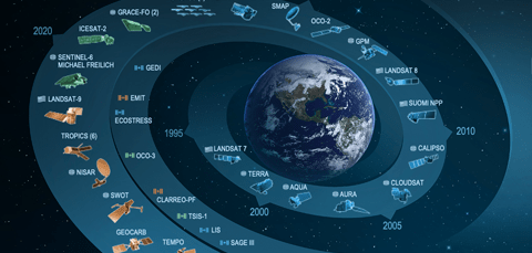 Earth science mission fleet chart
