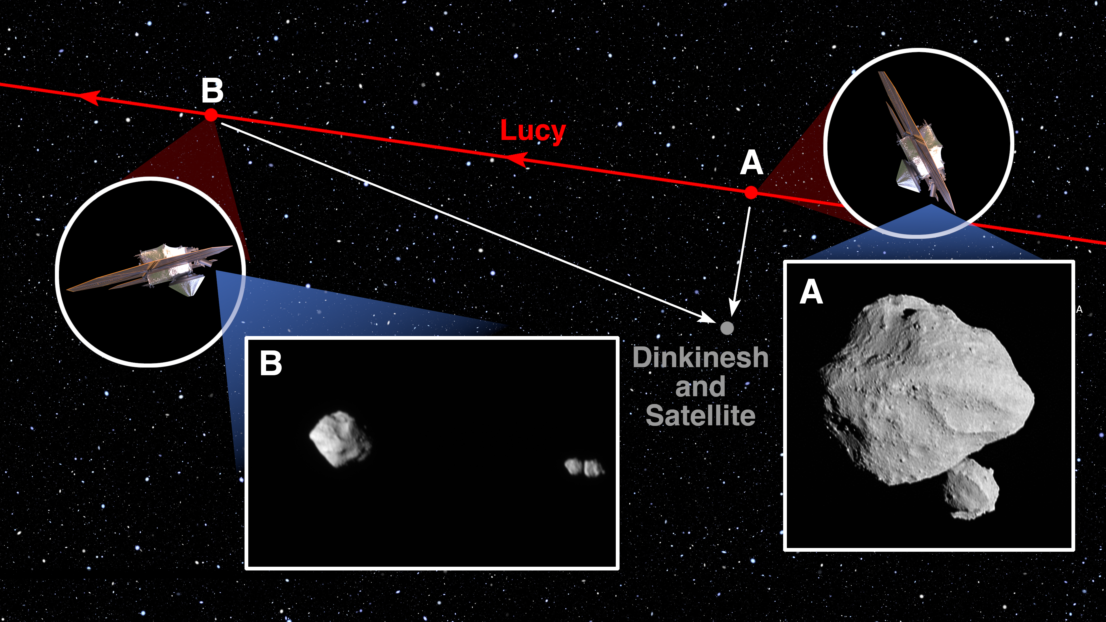 NASA’s Lucy Surprises Again, Observes 1st-ever Contact Binary Orbiting Asteroid