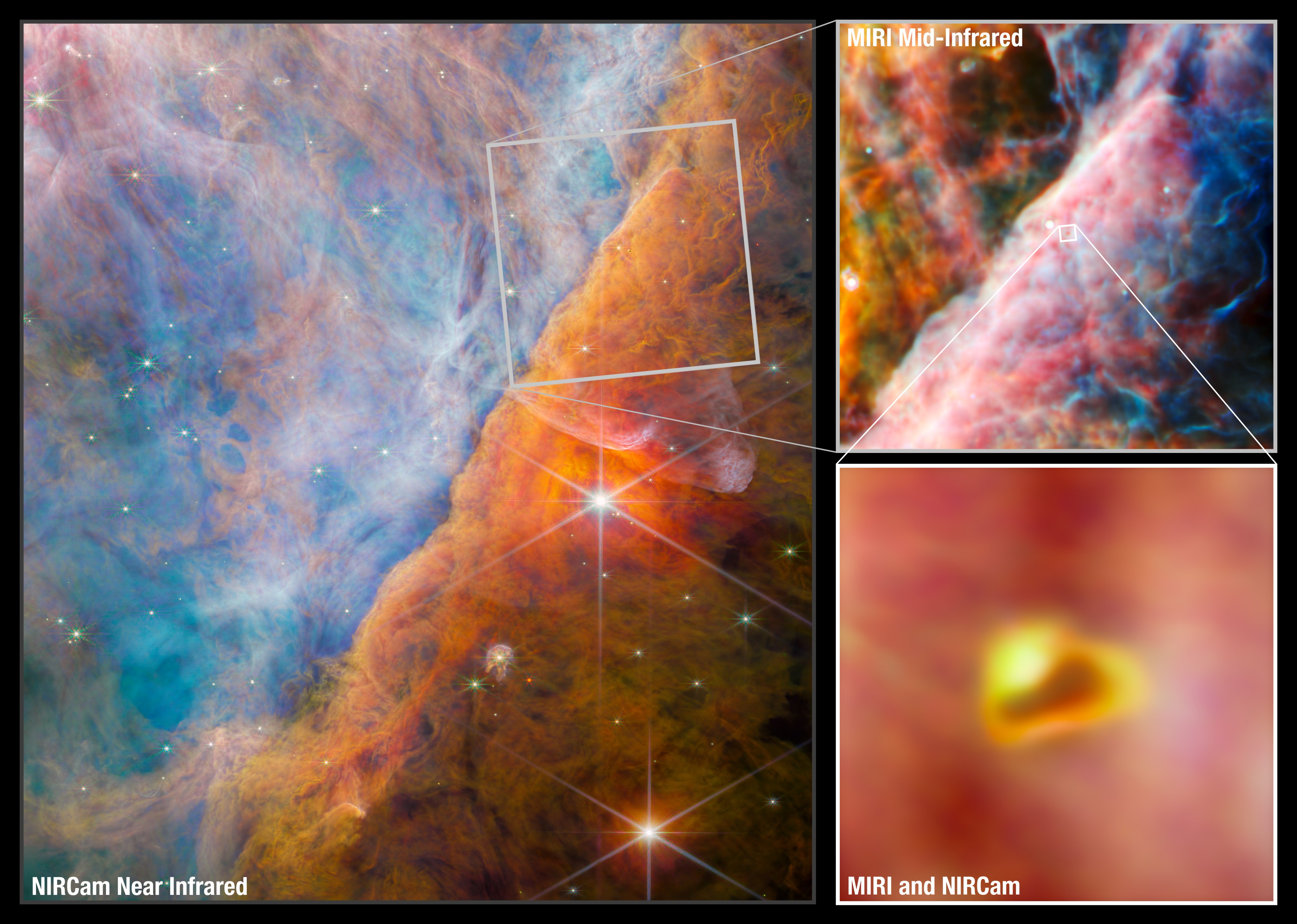 Un'immagine composta da tre pannelli.  La più grande a sinistra mostra l'immagine NIRCam di una nebulosa con due stelle luminose.  Nuvole fluttuanti e multicolori riempiono il campo visivo.  La scena è divisa da una formazione ondulata che va dal basso a sinistra all'alto a destra.  Sul lato sinistro, le nuvole sono di varie tonalità di blu con alcuni ciuffi arancioni traslucidi ovunque.  Sul lato destro, le nuvole variano dal rosso-arancio brillante al marrone man mano che si va da sinistra a destra.